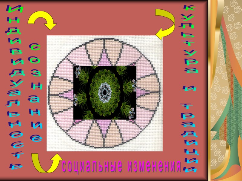 сознание Индивидуальность культура и традиции социальные изменения